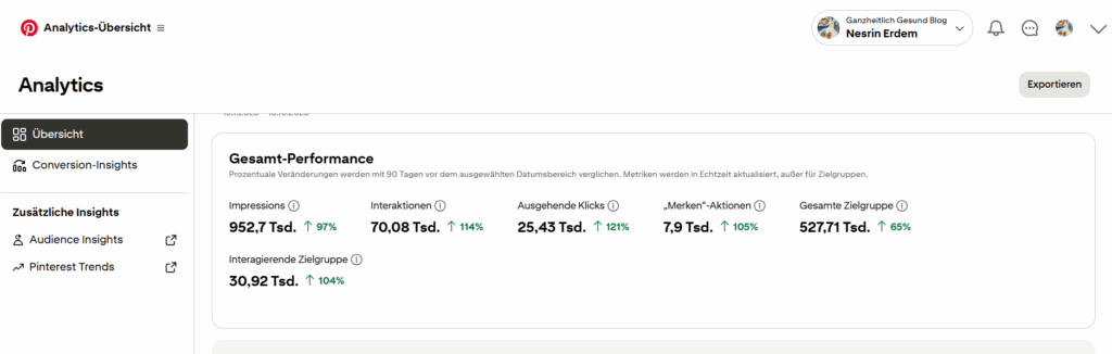 screenshot 2025 10 13 083929 Pinterest Pin-Designs die viral gehen