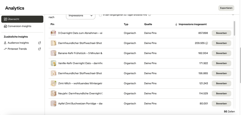Pinterest Keyword Recherche: Der einfache 3 Schritte Plan